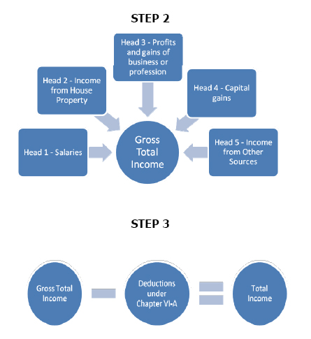 SKP Tax Alert - Volume 3 Issue 10 - The New Direct Tax Code - As ...